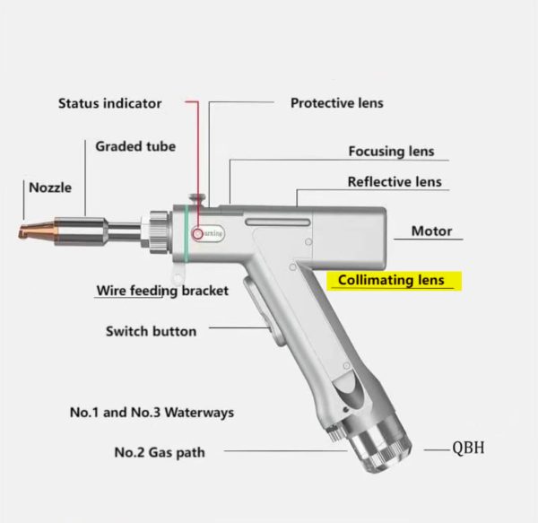 Collimating lens لیزر
